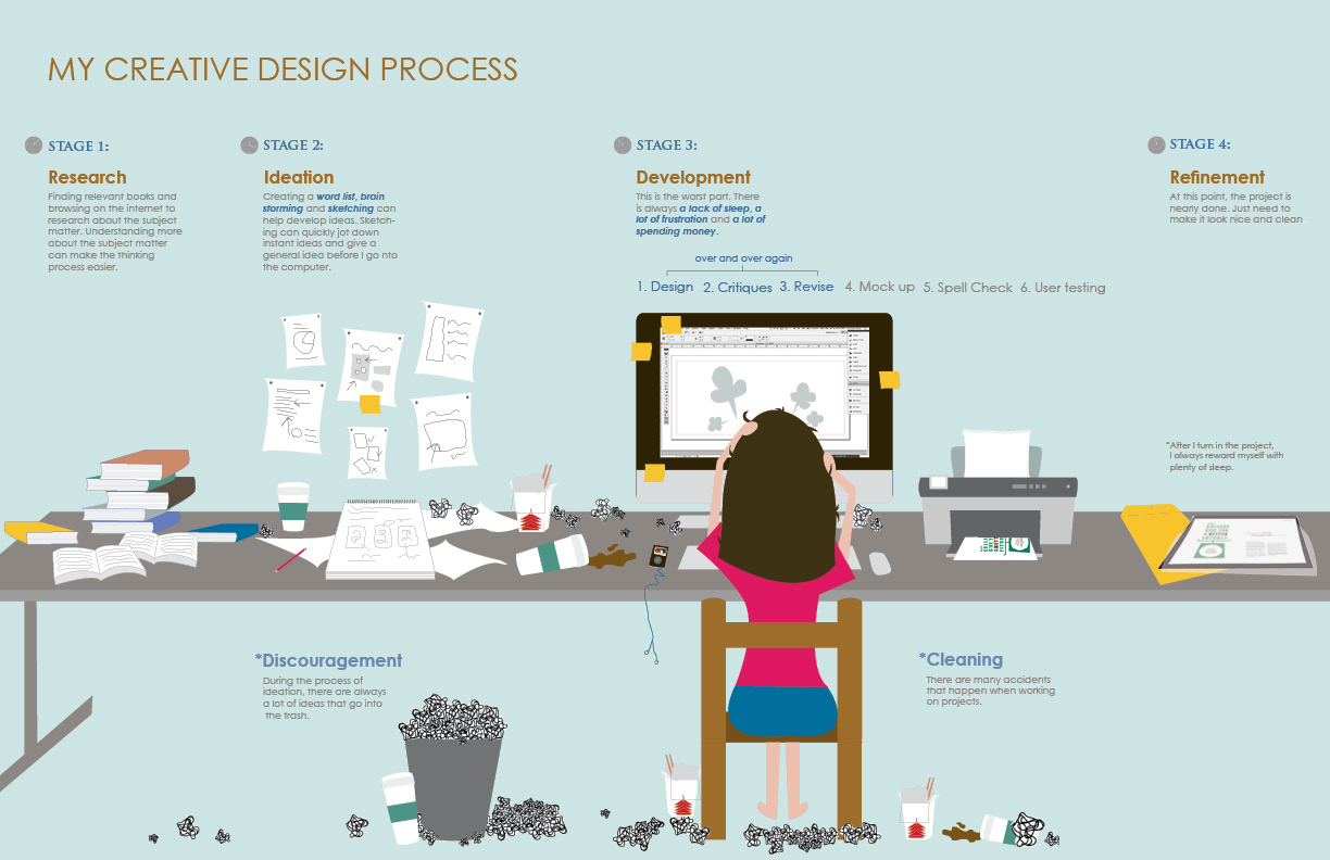 Process Poster - crystalchow